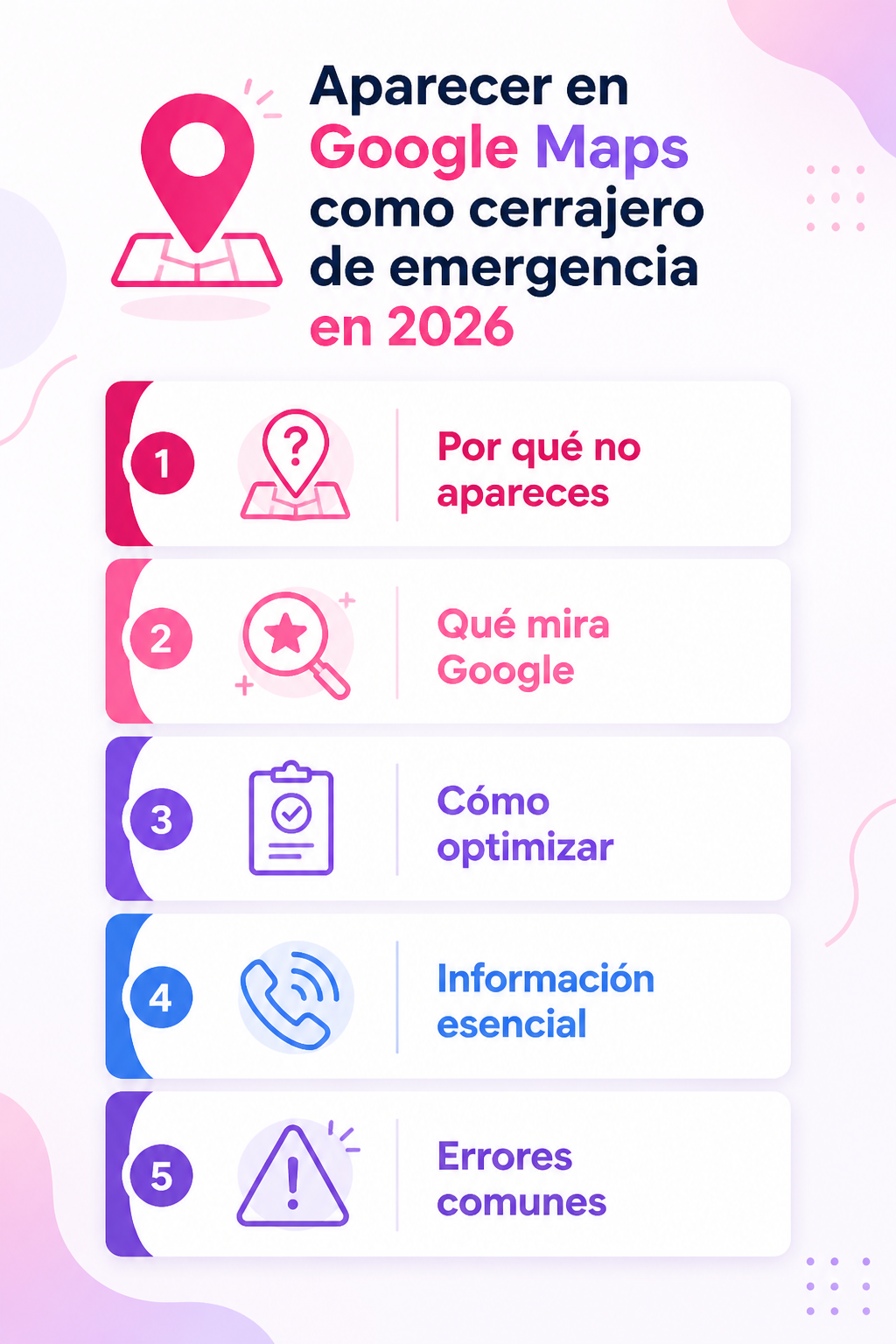 Infografía resumen del artículo: Aparecer en Google Maps como cerrajero de emergencia en 2026