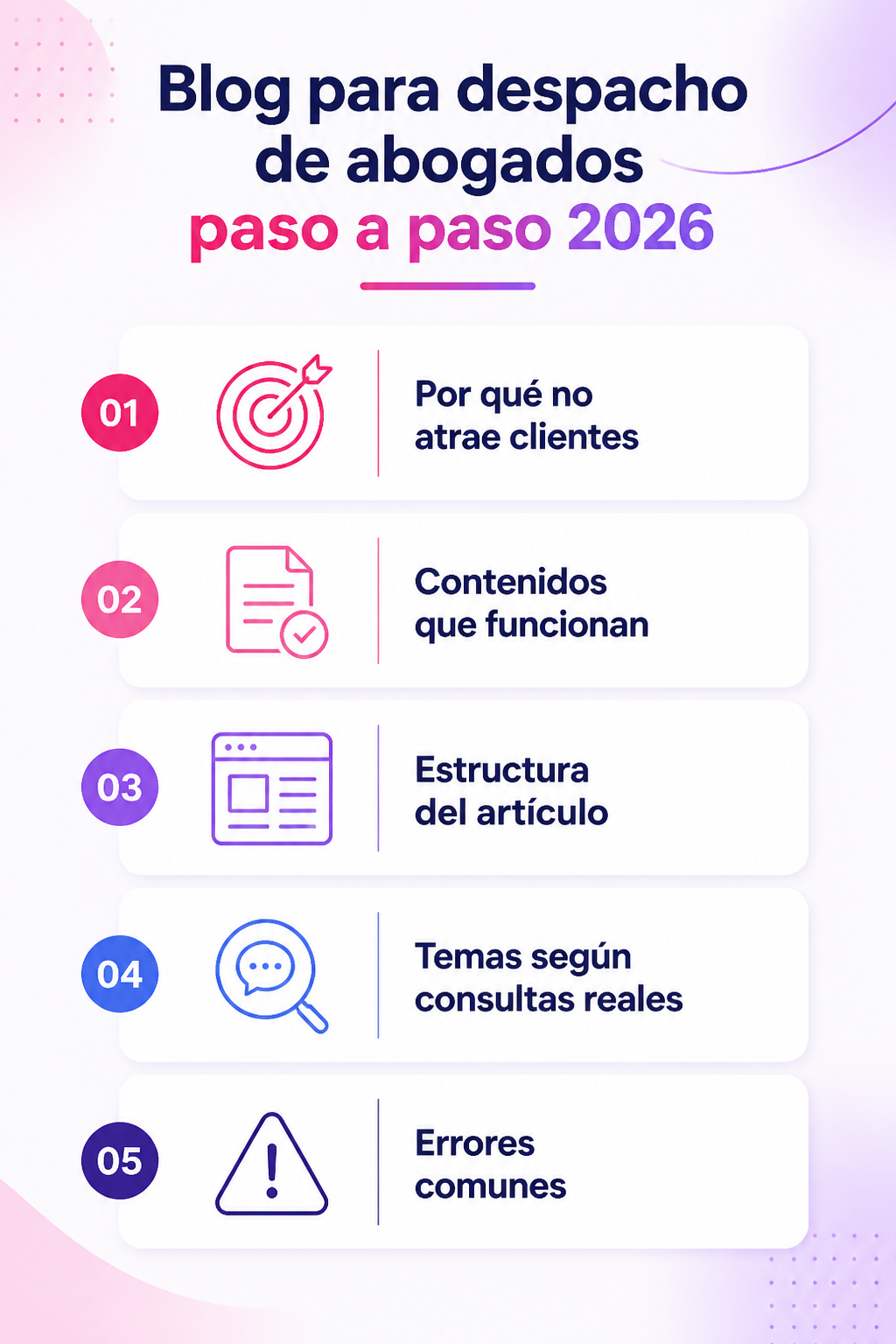 Infografía resumen del artículo: Blog para despacho de abogados paso a paso 2026