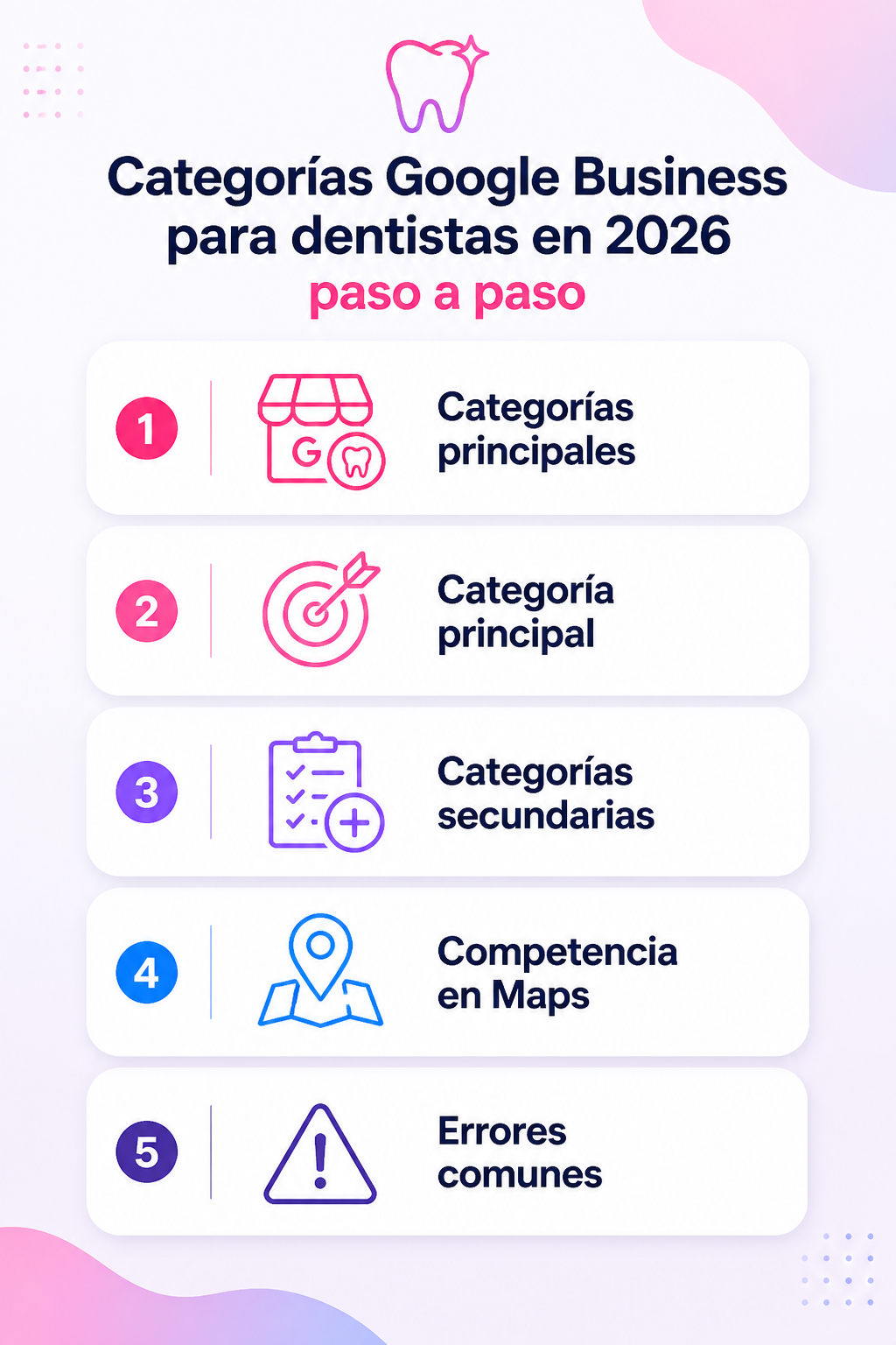 Infografía resumen del artículo: Categorías Google Business para dentistas en 2026 paso a paso