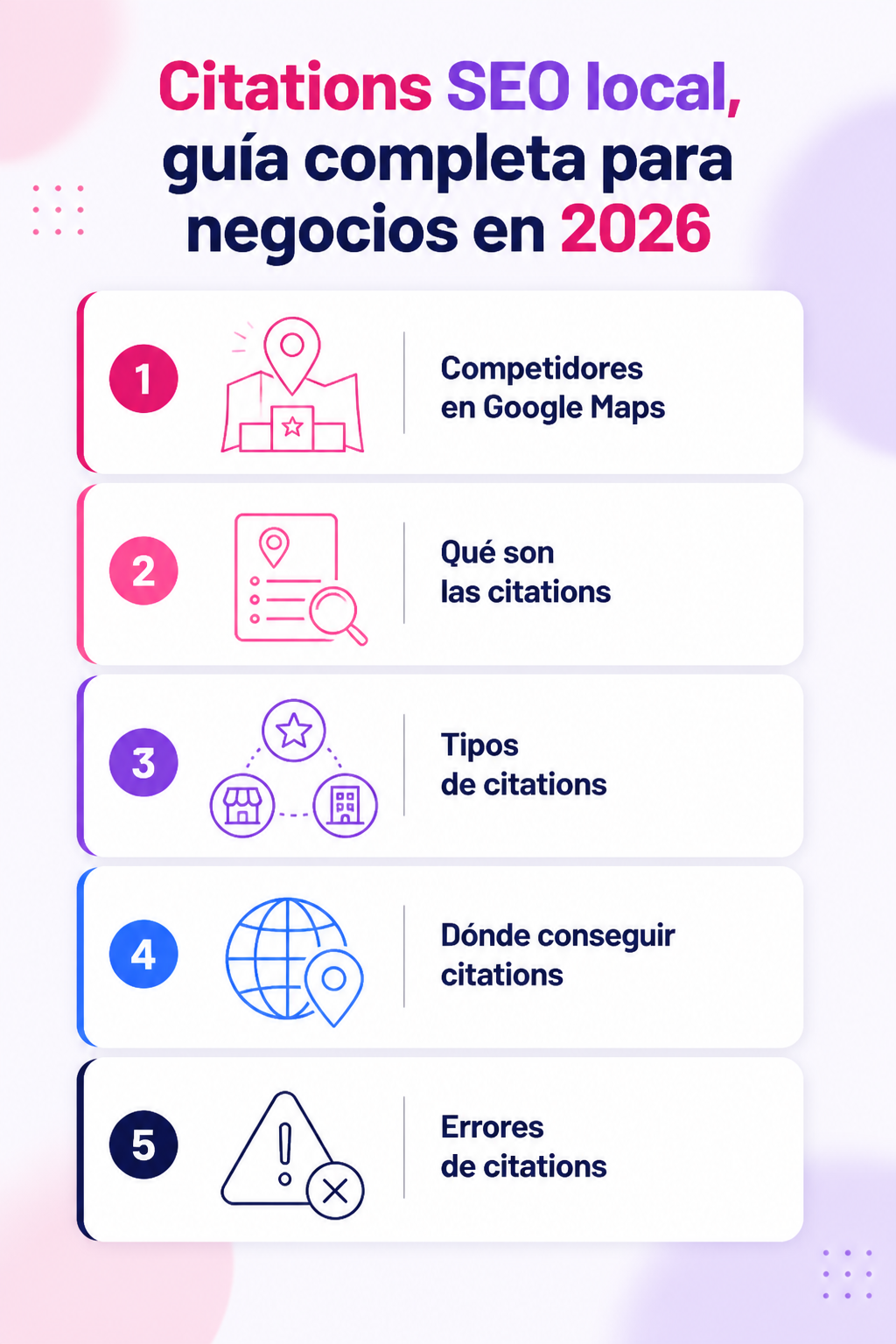 Infografía resumen del artículo: Citations SEO local - guía completa para negocios locales 2026

Hmm, ese tiene dos puntos. Voy a corregirlo.

Citations SEO local, guía completa para negocios en 2026