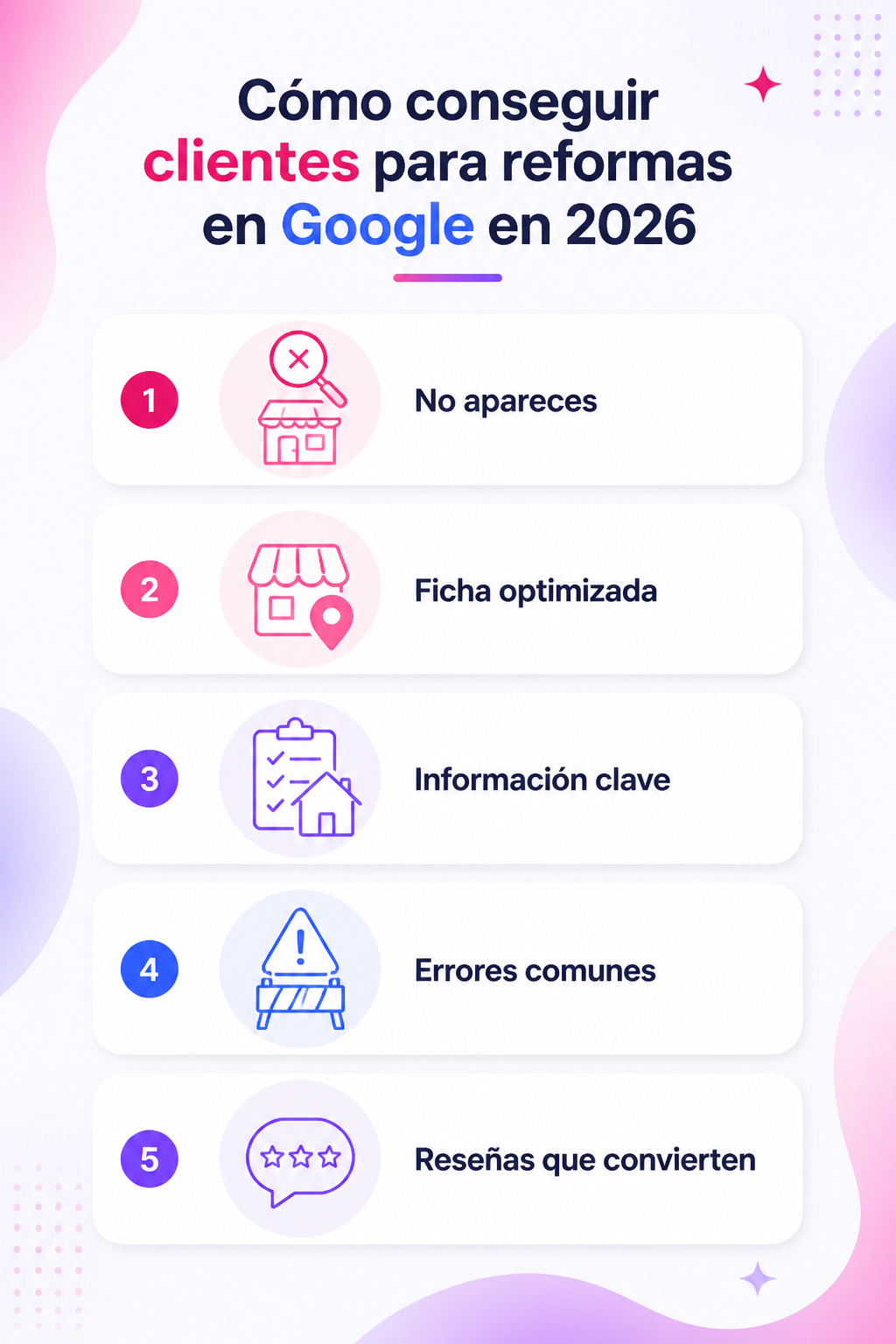 Infografía resumen del artículo: Cómo conseguir clientes para reformas en Google en 2026