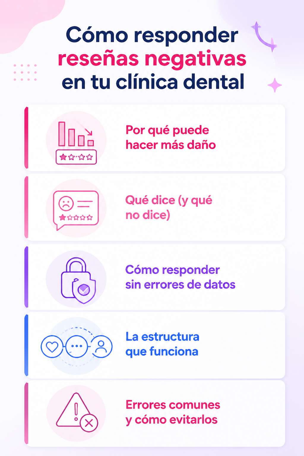 Infografía resumen del artículo: Cómo responder reseñas negativas en tu clínica dental