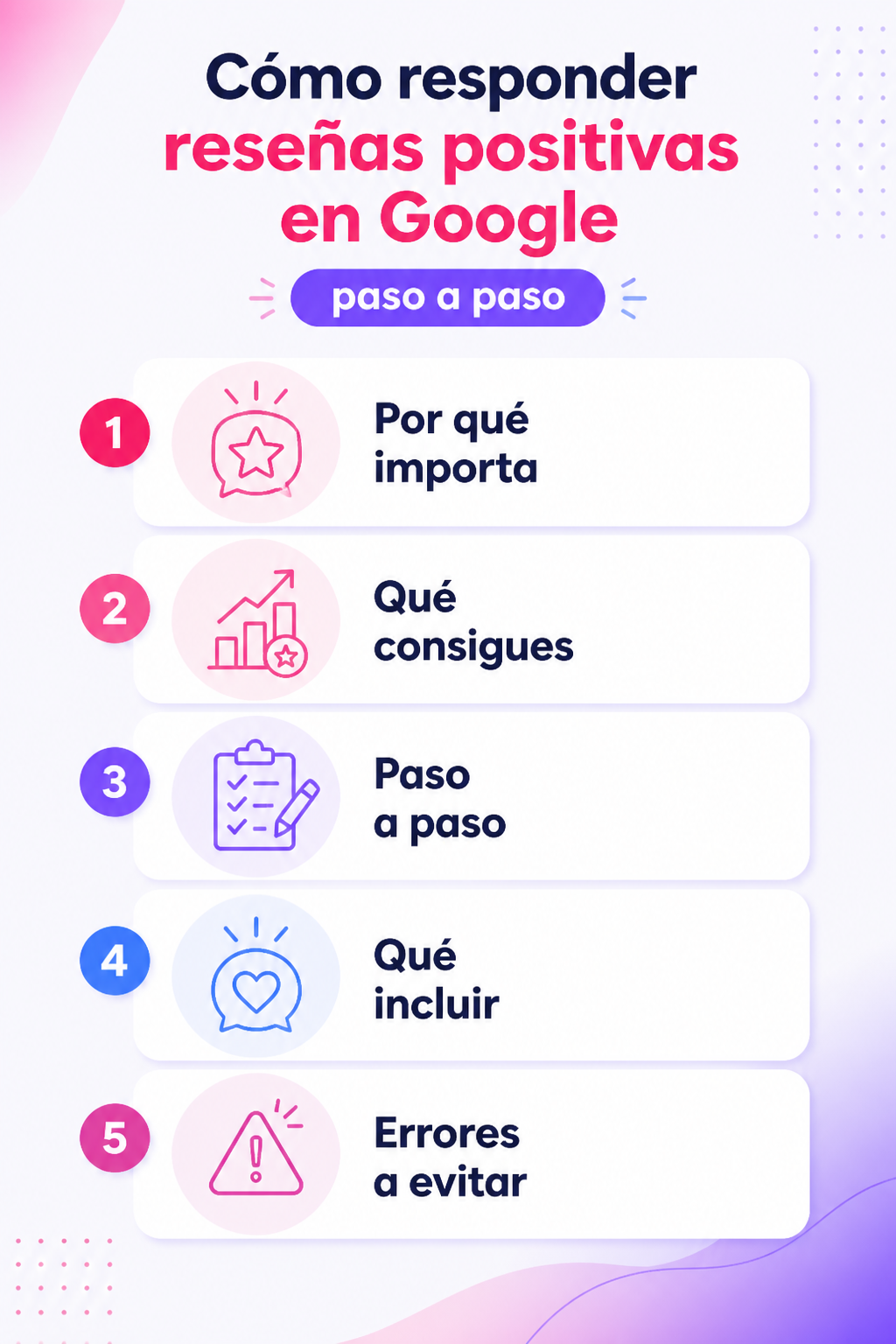 Infografía resumen del artículo: Cómo responder reseñas positivas en Google paso a paso