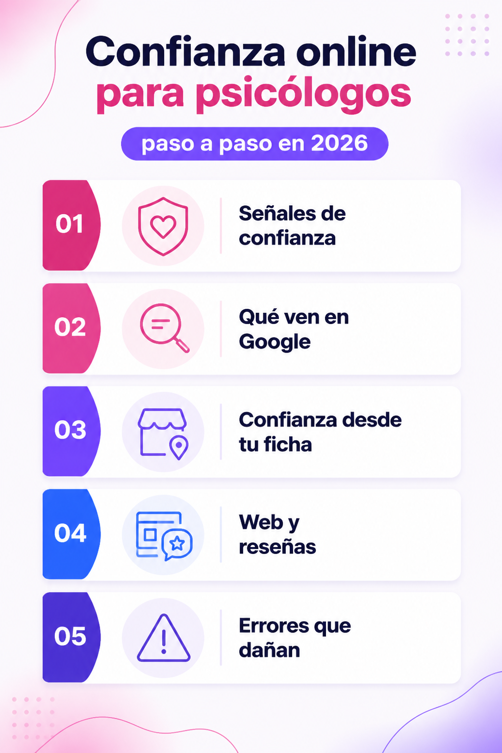 Infografía resumen del artículo: Confianza online para psicólogos paso a paso en 2026