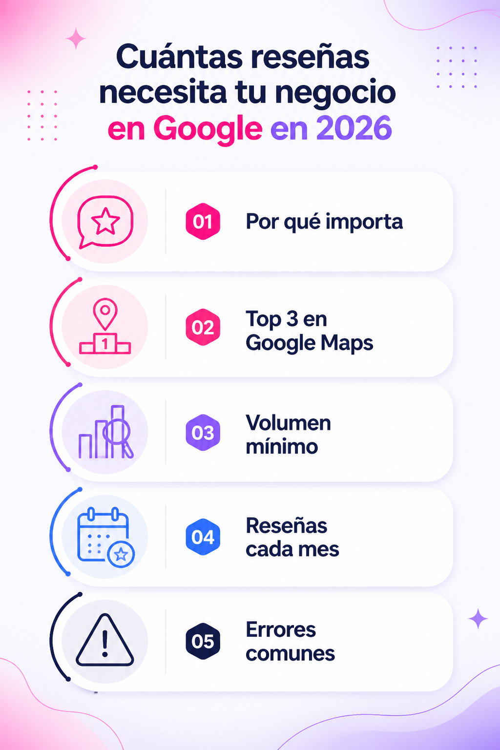 Infografía resumen del artículo: Cuántas reseñas necesita tu negocio en Google en 2026