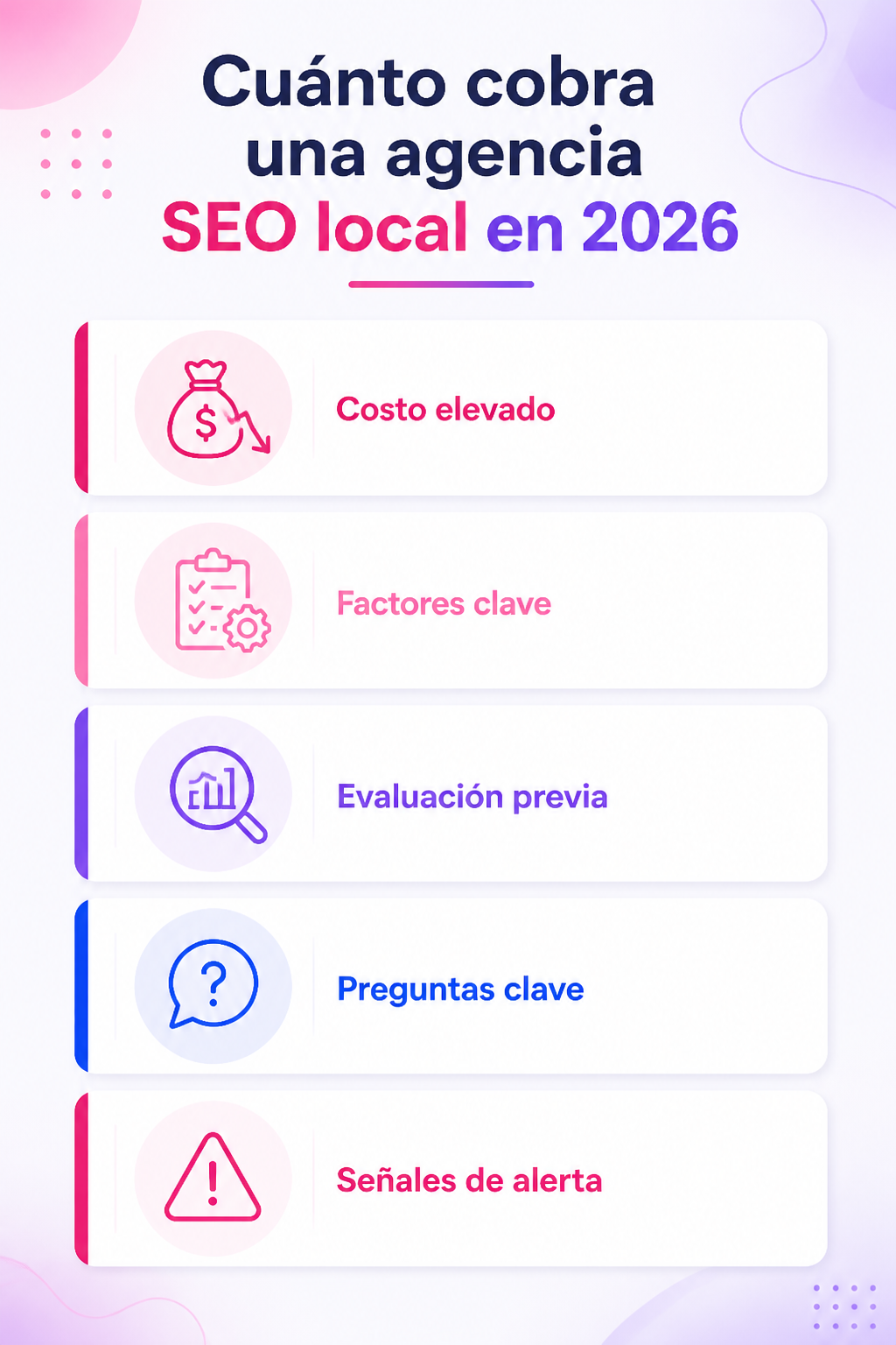 Infografía resumen del artículo: Cuánto cobra una agencia SEO local en 2026