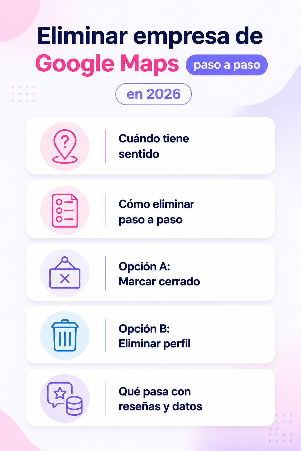 Infografía resumen del artículo: Eliminar empresa de Google Maps paso a paso en 2026