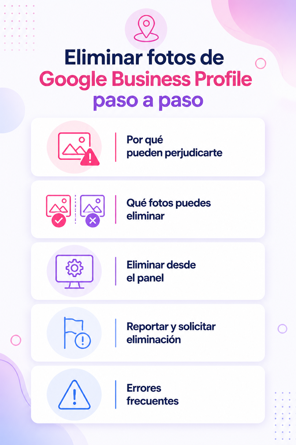 Infografía resumen del artículo: Eliminar fotos de Google Business Profile paso a paso
