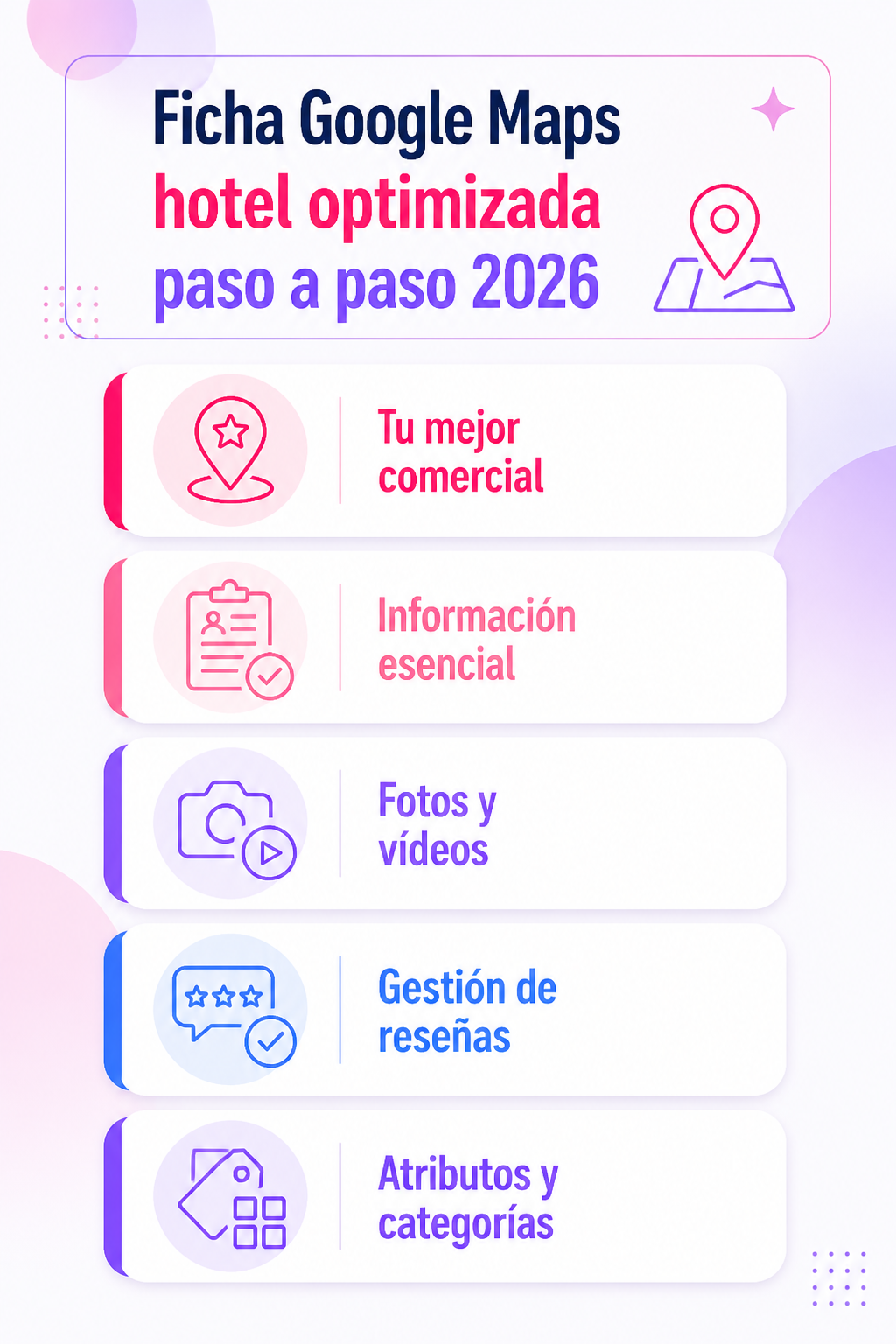 Infografía resumen del artículo: Ficha Google Maps hotel optimizada paso a paso 2026