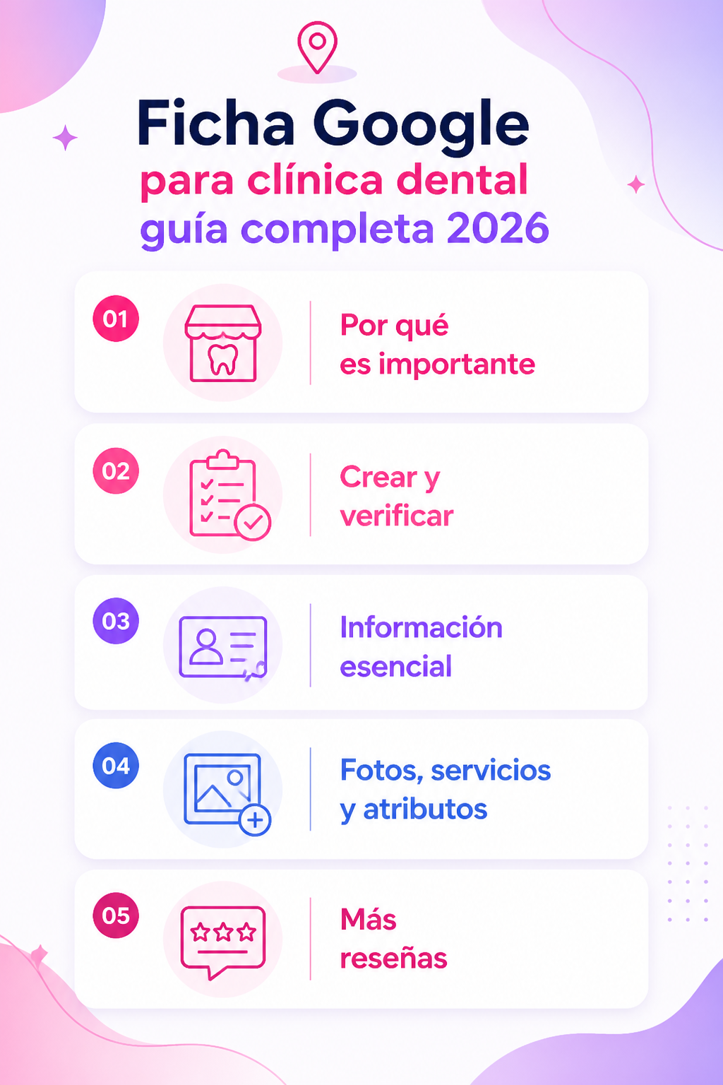 Infografía resumen del artículo: Ficha Google para clínica dental, guía completa 2026