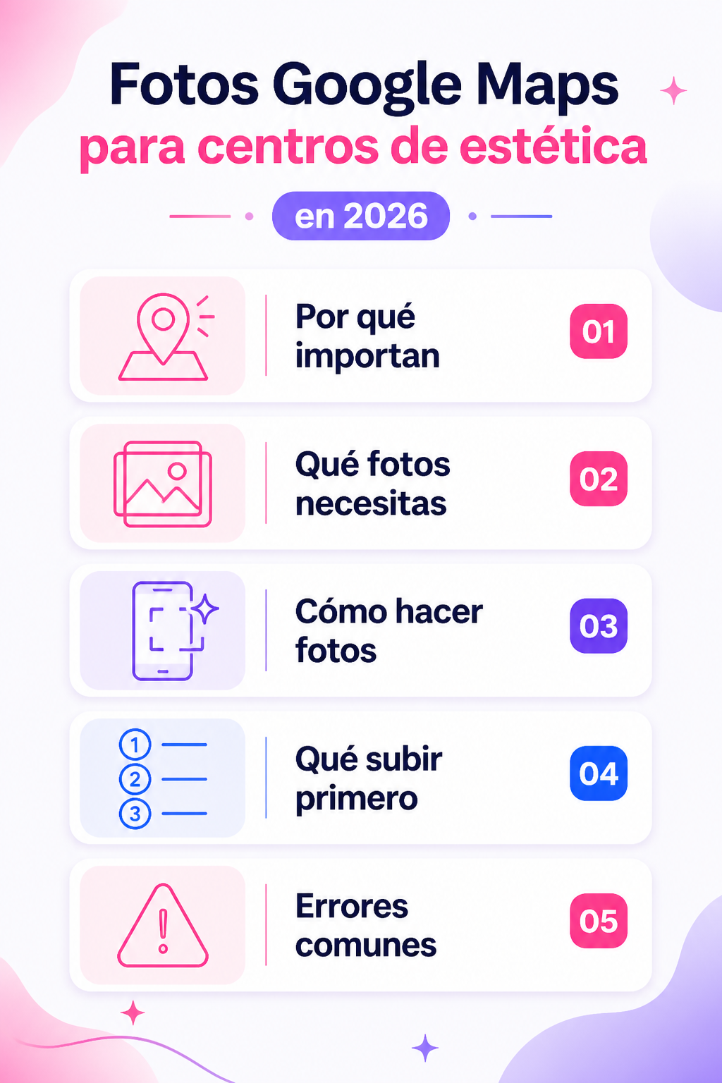 Infografía resumen del artículo: Fotos Google Maps para centros de estética en 2026