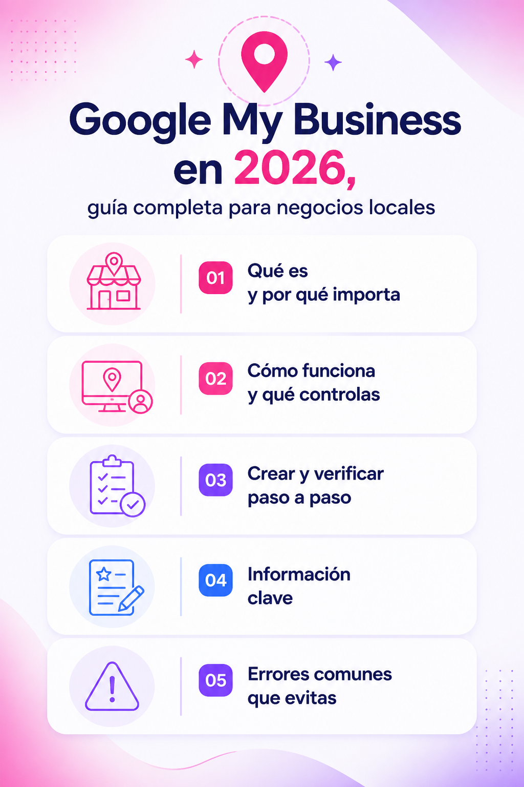 Infografía resumen del artículo: Google My Business en 2026, guía completa para negocios locales