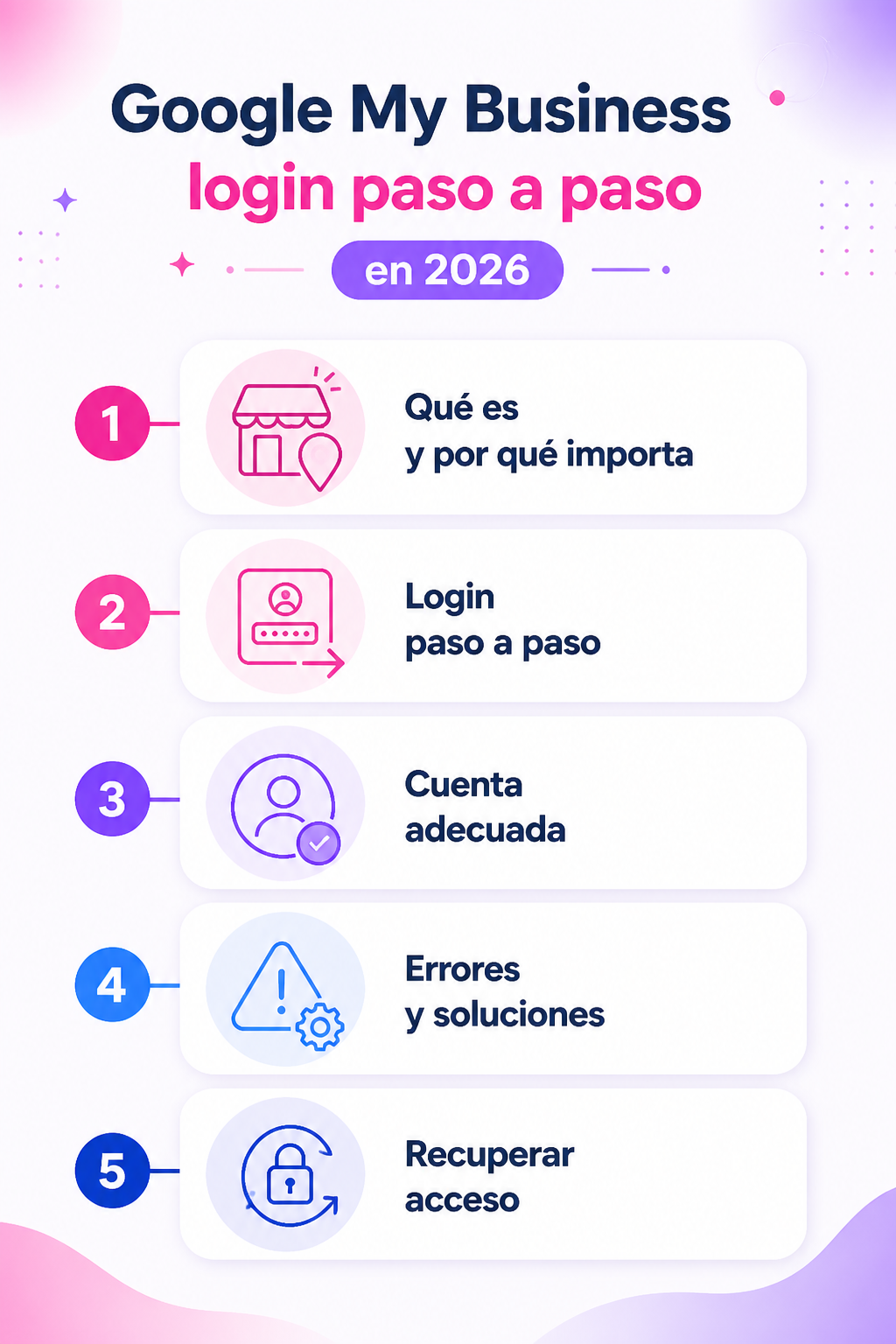 Infografía resumen del artículo: Google My Business login paso a paso en 2026