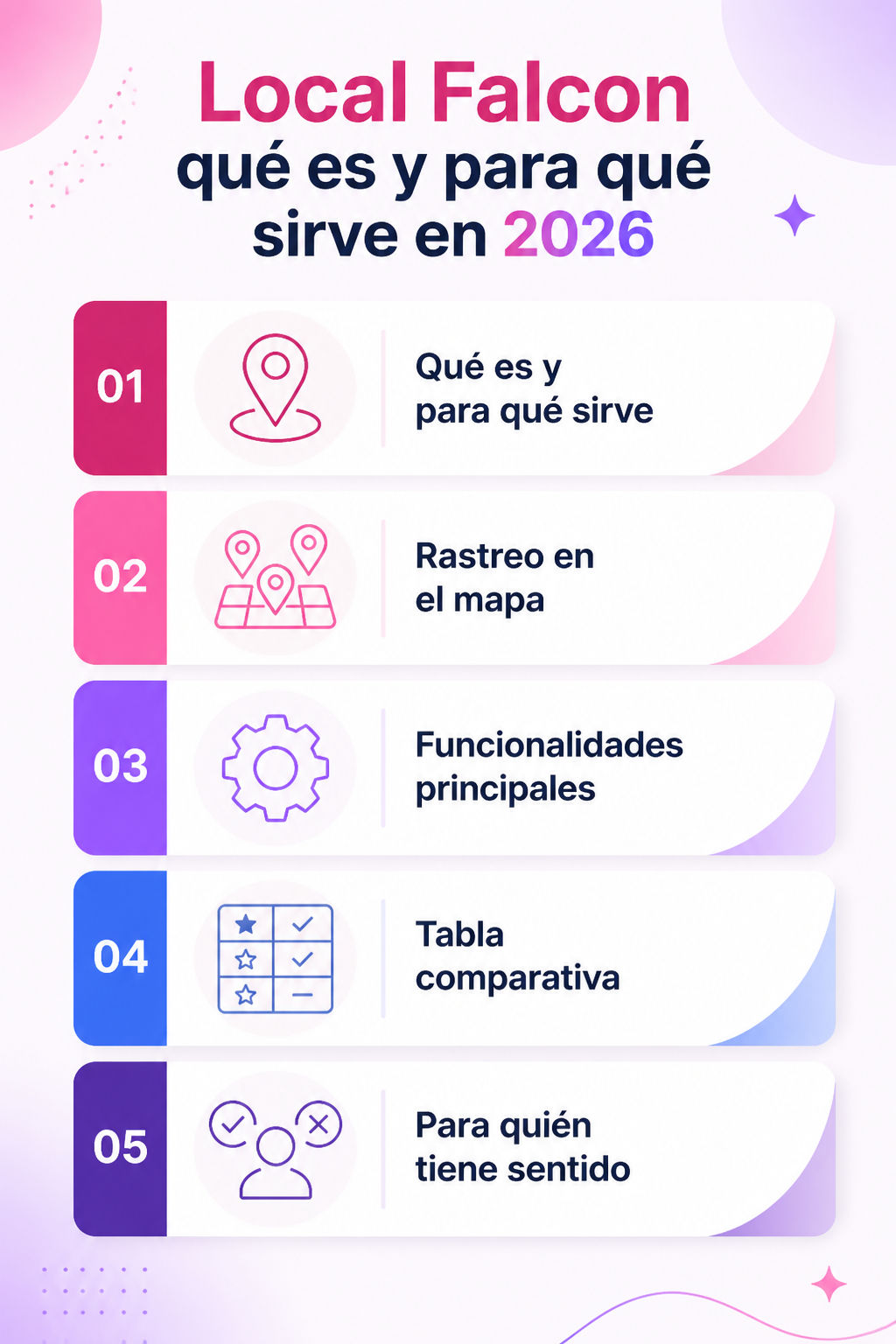 Infografía resumen del artículo: Local Falcon qué es y para qué sirve en 2026