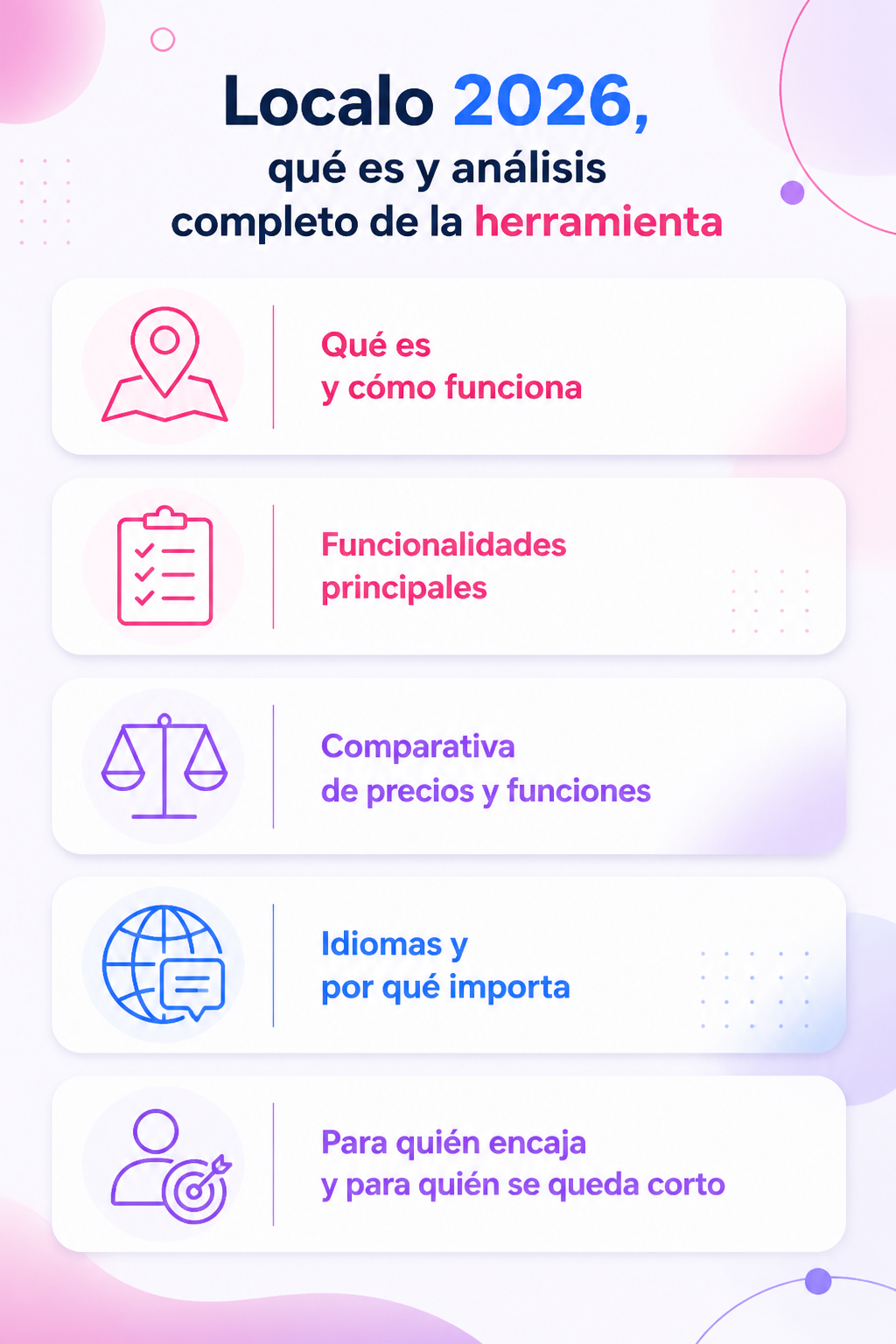 Infografía resumen del artículo: Localo 2026, qué es y análisis completo de la herramienta