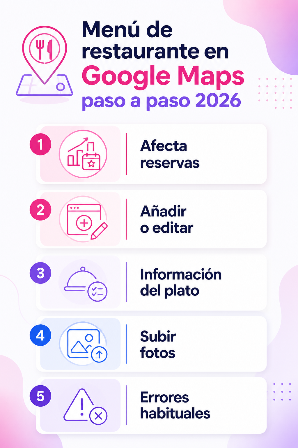 Infografía resumen del artículo: Menú de restaurante en Google Maps paso a paso 2026
