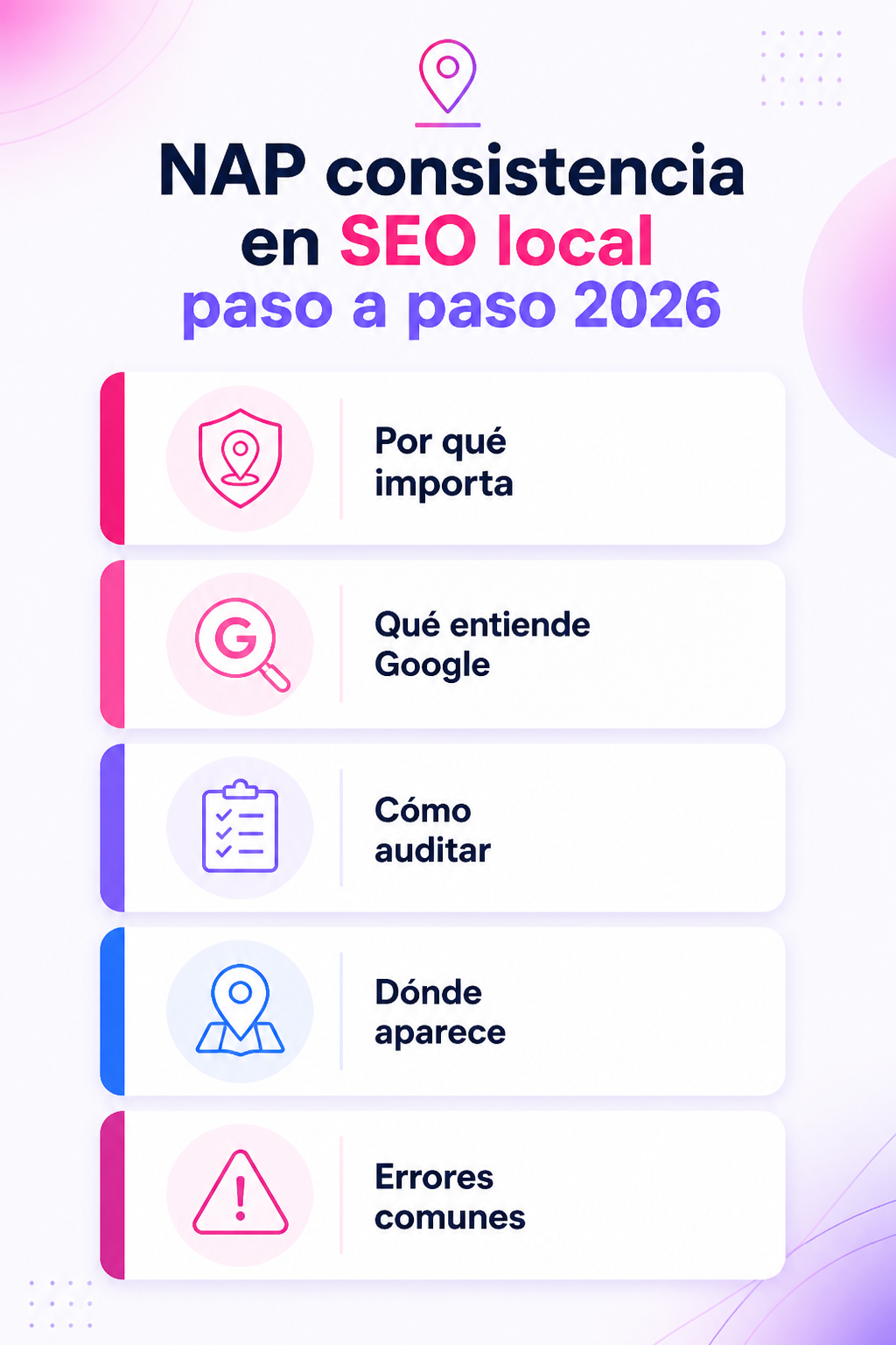 Infografía resumen del artículo: NAP consistency en SEO local paso a paso 2026