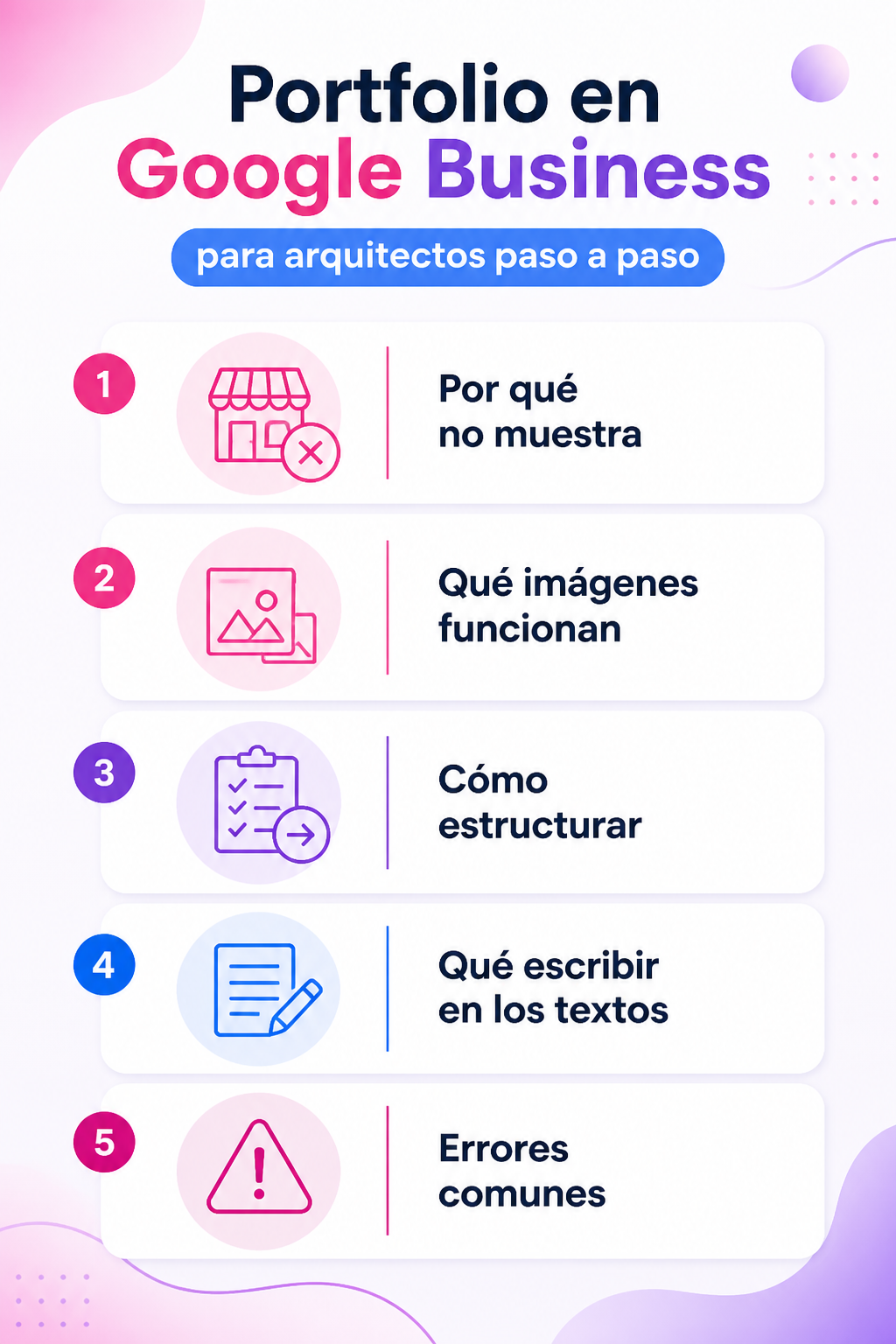 Infografía resumen del artículo: Portfolio en Google Business para arquitectos paso a paso