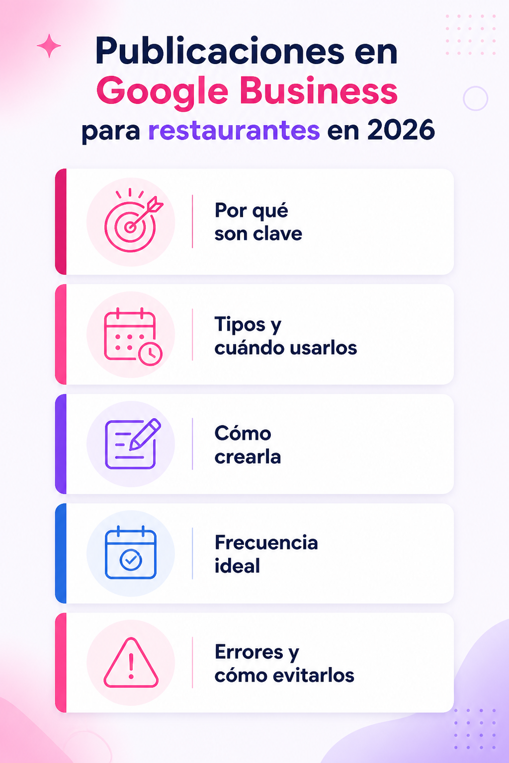 Infografía resumen del artículo: Publicaciones en Google Business para restaurantes en 2026