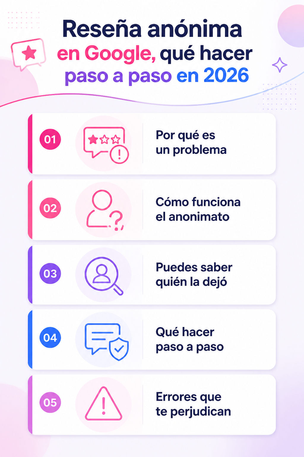 Infografía resumen del artículo: Reseña anónima en Google, qué hacer paso a paso en 2026