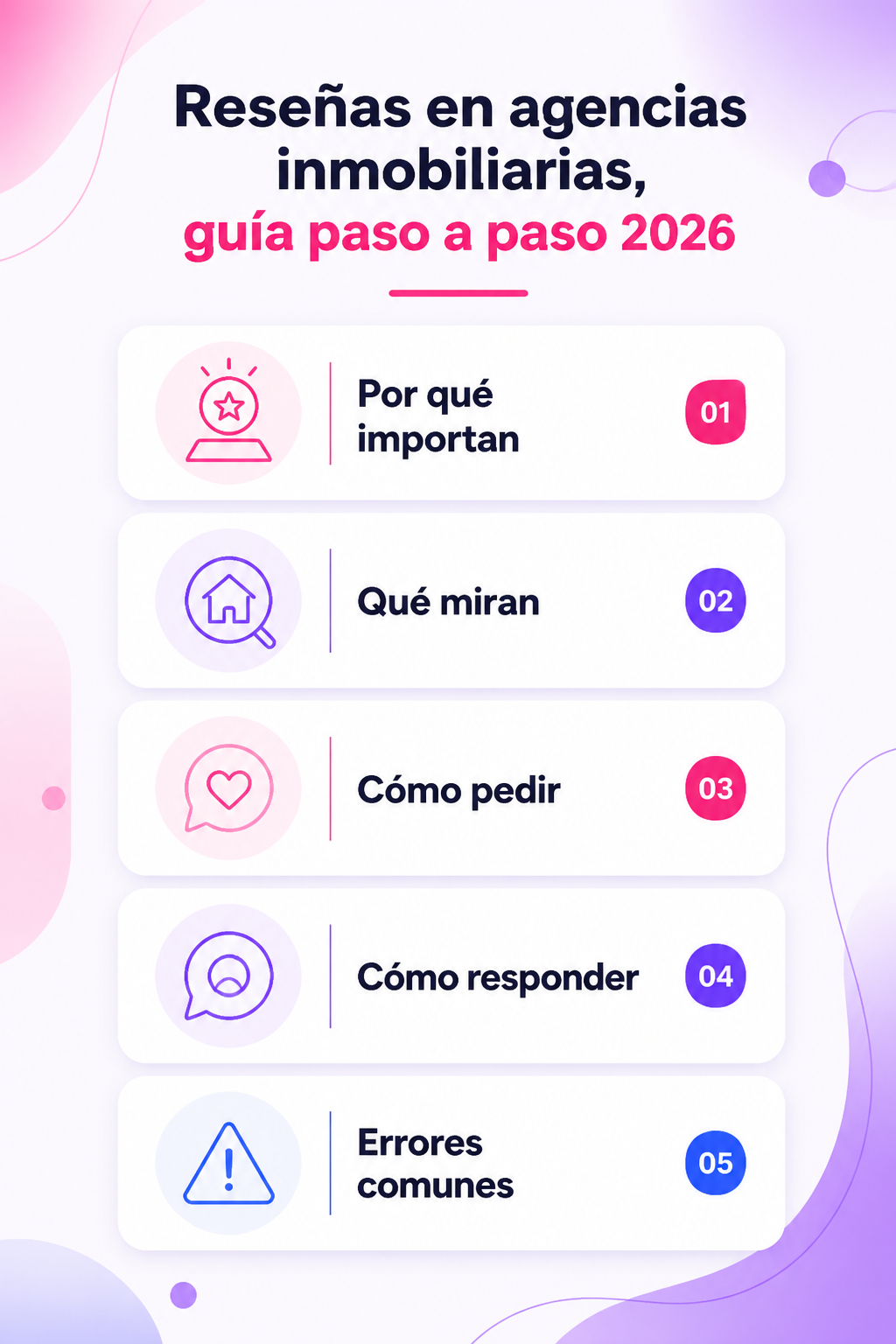 Infografía resumen del artículo: Reseñas en agencias inmobiliarias, guía paso a paso 2026