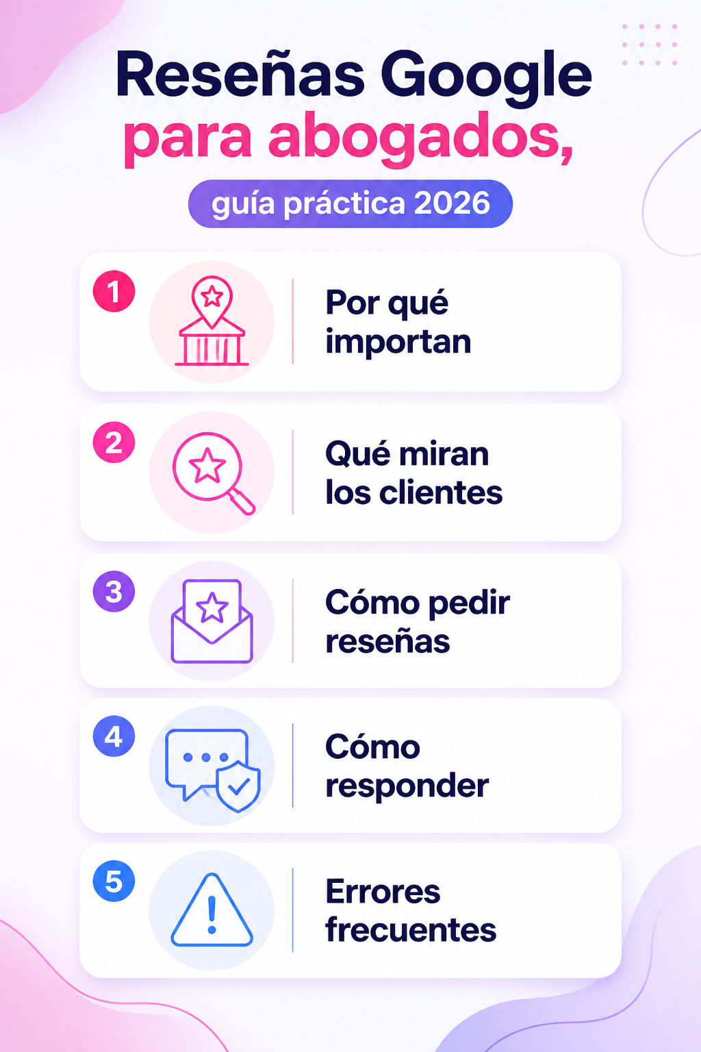 Infografía resumen del artículo: Reseñas Google para abogados, guía práctica 2026