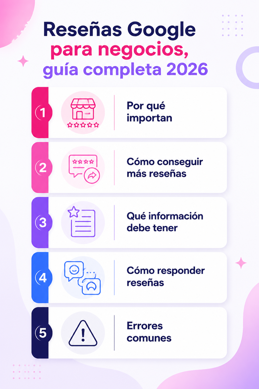Infografía resumen del artículo: Reseñas Google para negocios - guía completa 2026

Voy a corregirme siguiendo las reglas (sin dos puntos) -

Reseñas Google para negocios, guía completa 2026