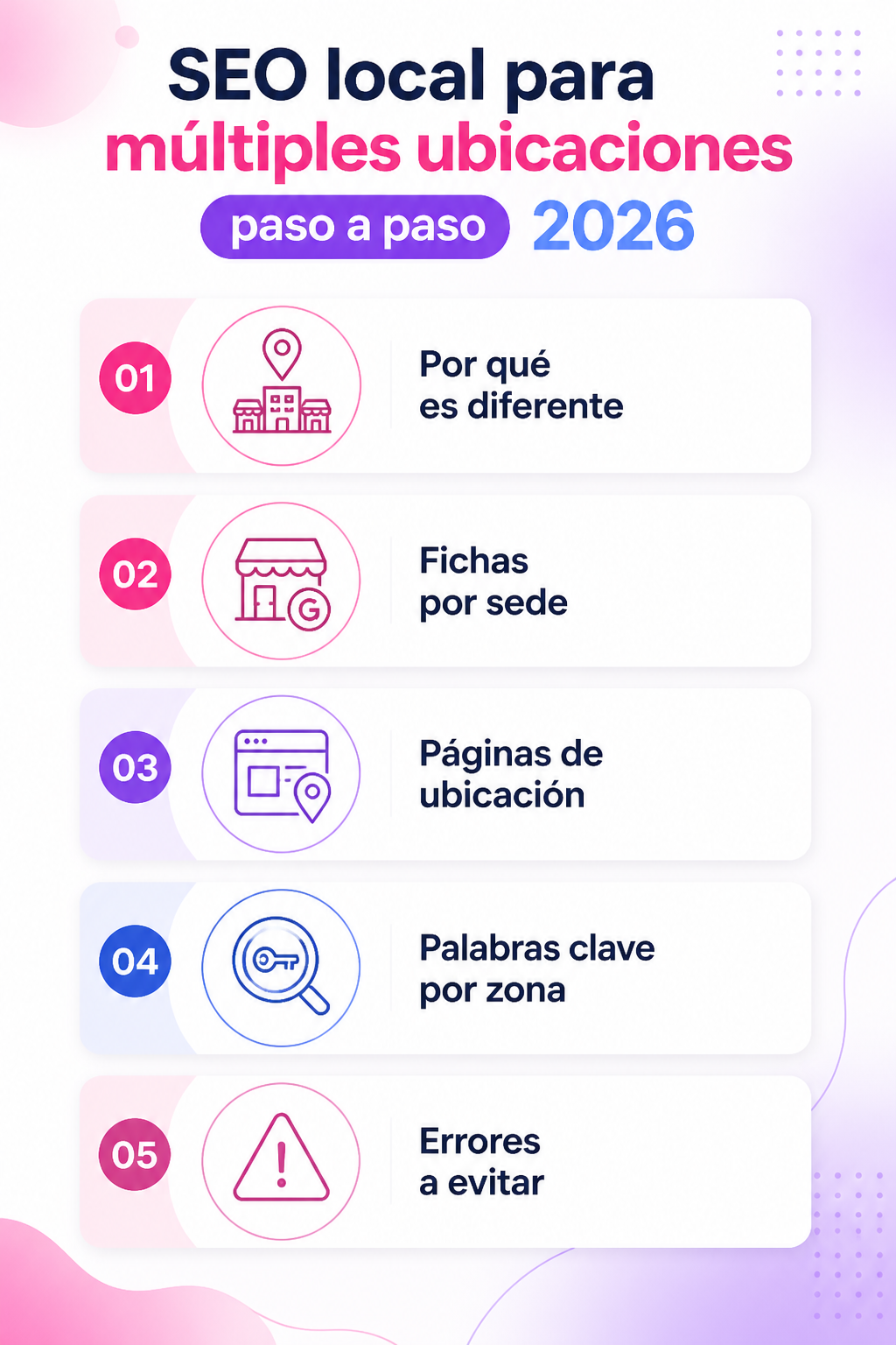 Infografía resumen del artículo: SEO local para múltiples ubicaciones paso a paso 2026