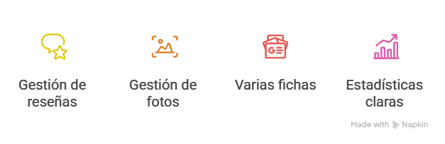 gestión de reseñas google